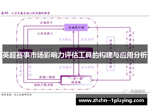 英超赛事市场影响力评估工具的构建与应用分析