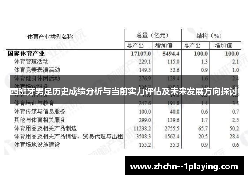 西班牙男足历史成绩分析与当前实力评估及未来发展方向探讨