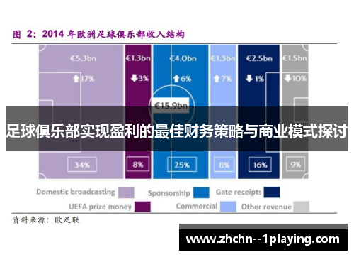 足球俱乐部实现盈利的最佳财务策略与商业模式探讨