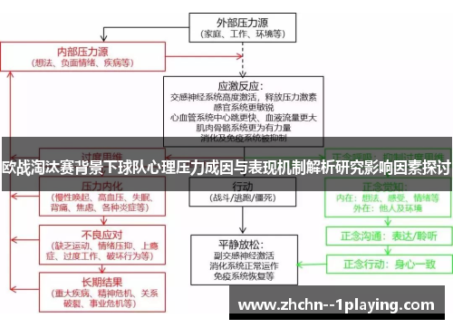欧战淘汰赛背景下球队心理压力成因与表现机制解析研究影响因素探讨