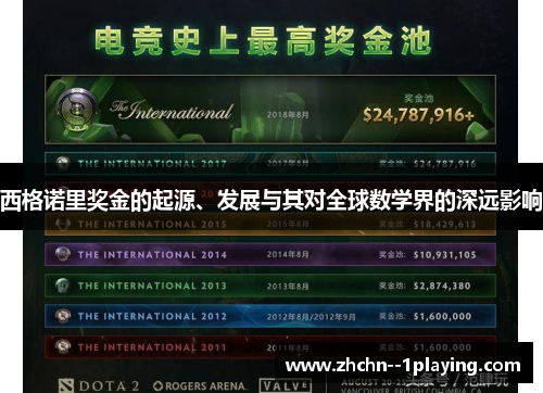 西格诺里奖金的起源、发展与其对全球数学界的深远影响 西格诺里奖金的起源、发展与其对全球数学界的深远影响