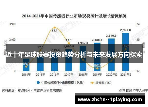 近十年足球联赛投资趋势分析与未来发展方向探索